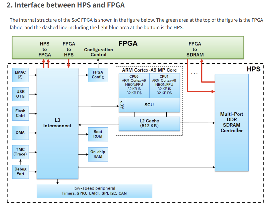 altera-soc-fpga