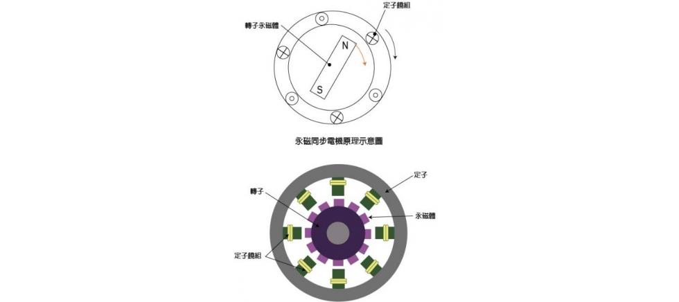 asynchronus motor