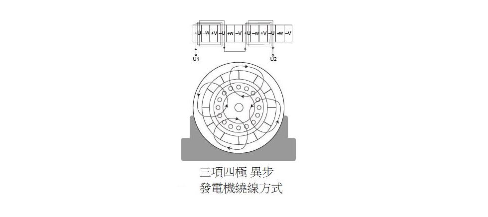 asynchronus motor