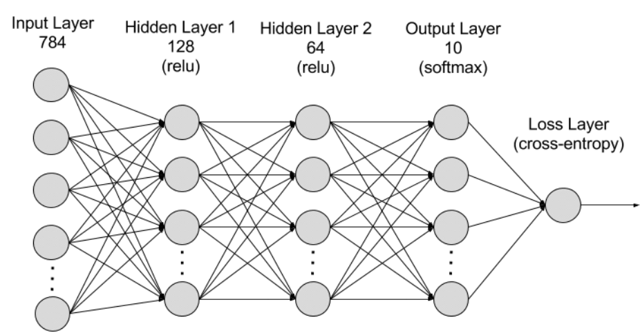 AI for computer vision