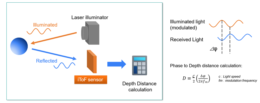 itof-onsemi