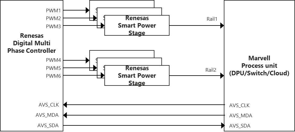 AI for computer vision