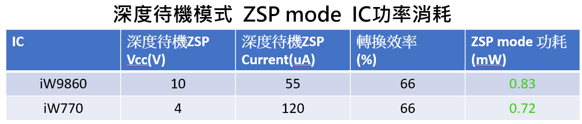 renesas-zsp