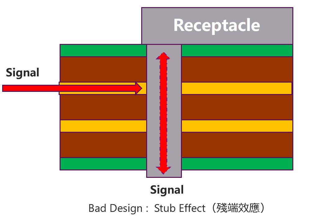 usb4-a-new-standard-for-high-speed-interconnects