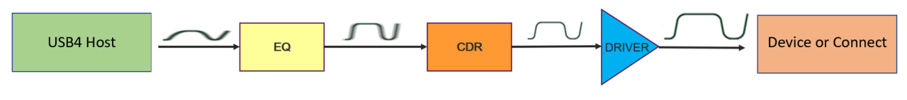 usb4-a-new-standard-for-high-speed-interconnects