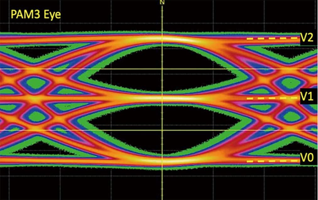 usb4-a-new-standard-for-high-speed-interconnects