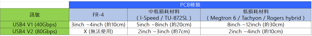 usb4-a-new-standard-for-high-speed-interconnects