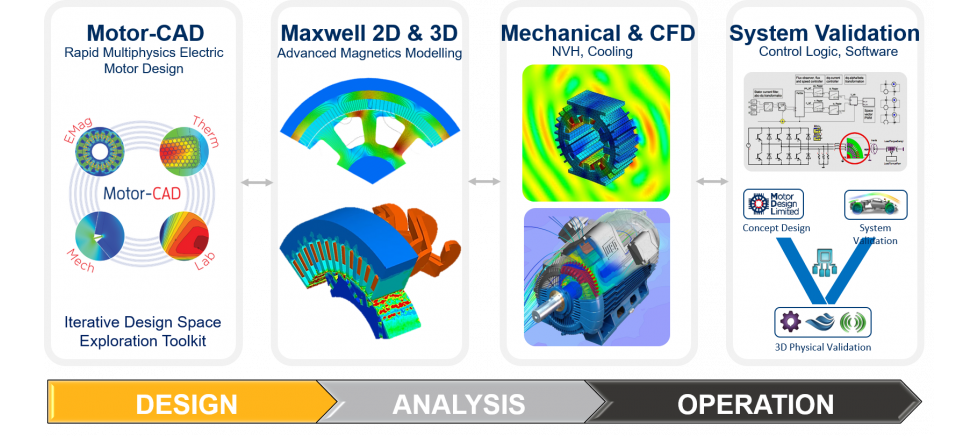 8.2-motor design.png