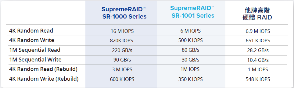 SupremeRAID™