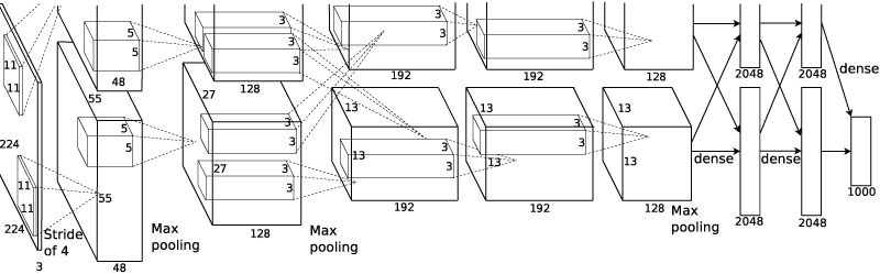 AI for computer vision