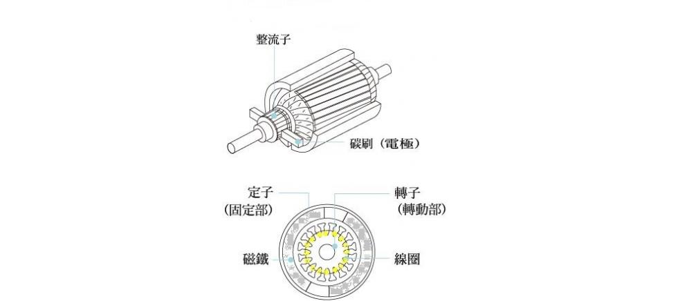 asynchronus motor