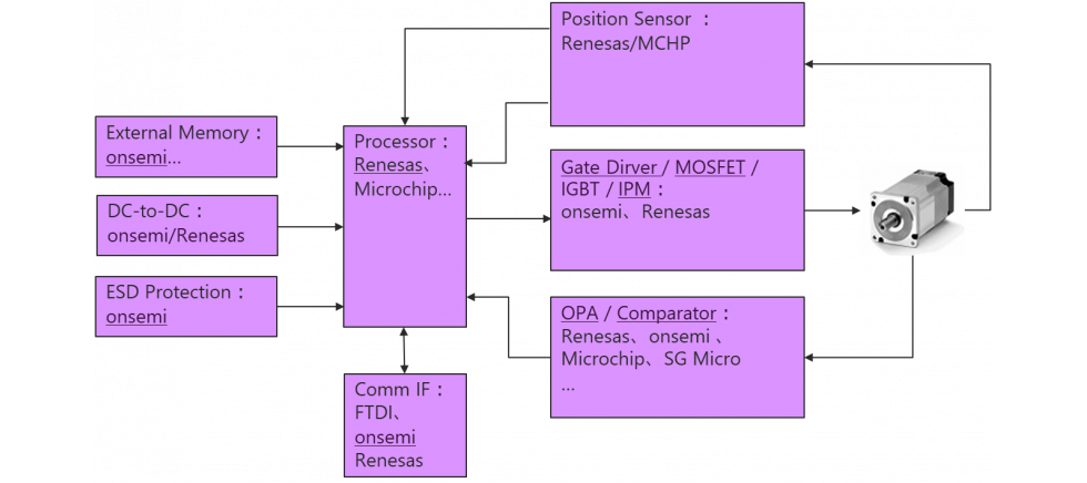 macnica-galaxy-motor-related-solution