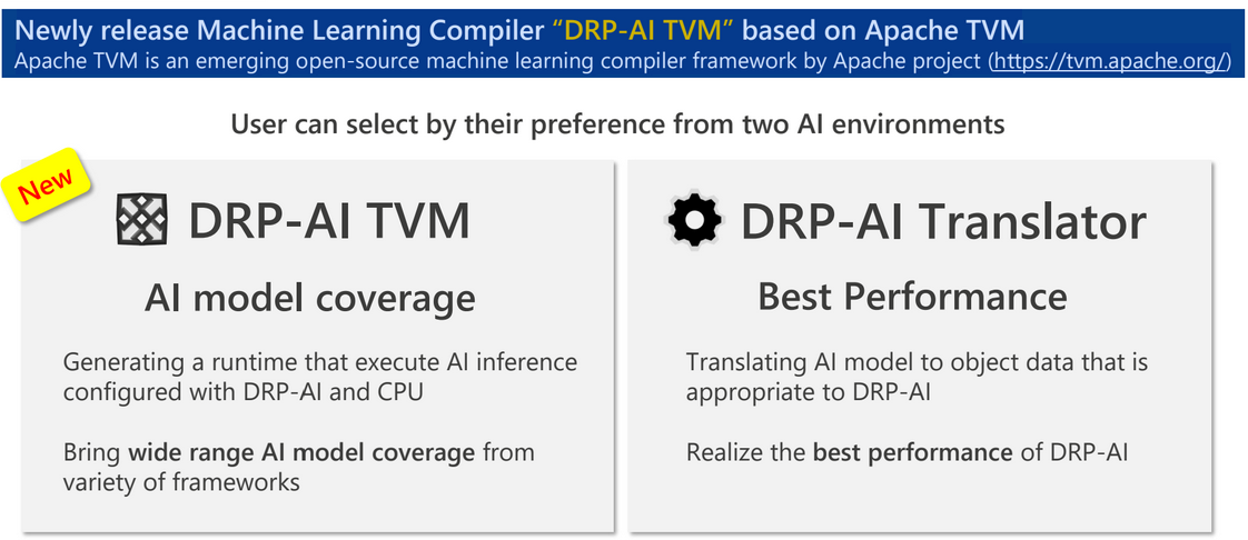 AI for computer vision