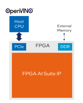 CPU Offload