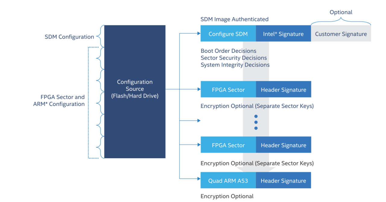 AI for computer vision