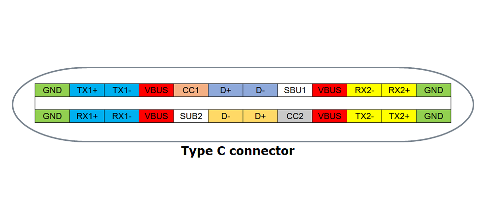 type-c