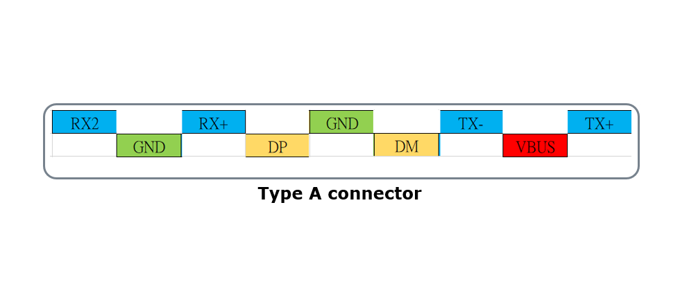 type-c