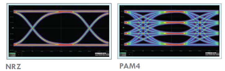 NRZ與PAM4眼圖(圖片來源 : Ethernet Alliance)