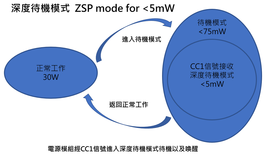 renesas-zsp