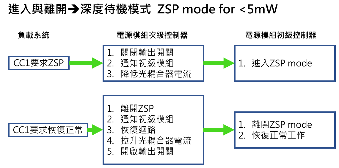 renesas-zsp