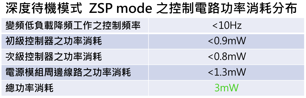 renesas-zsp