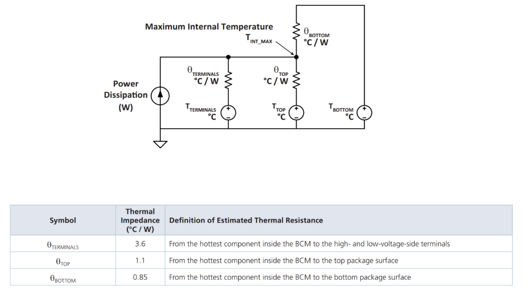 BCM Thermal Model