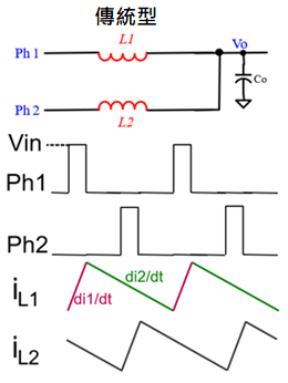 傳統型和TLVR型電感工作原理