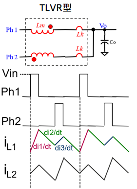傳統型和TLVR型電感工作原理