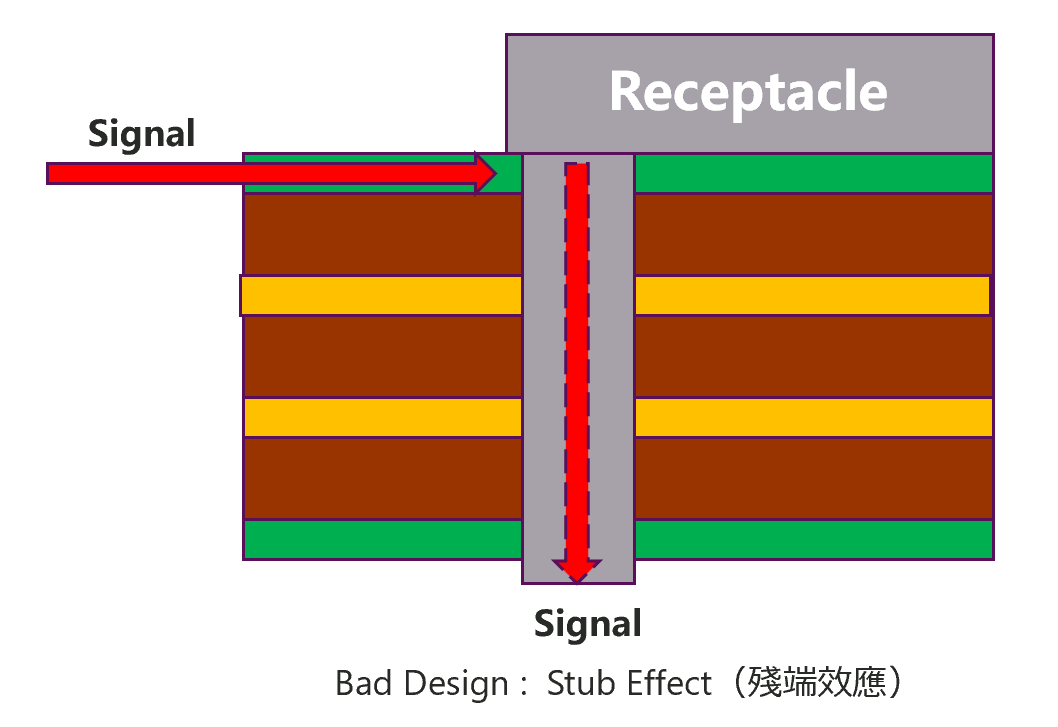 usb4-a-new-standard-for-high-speed-interconnects