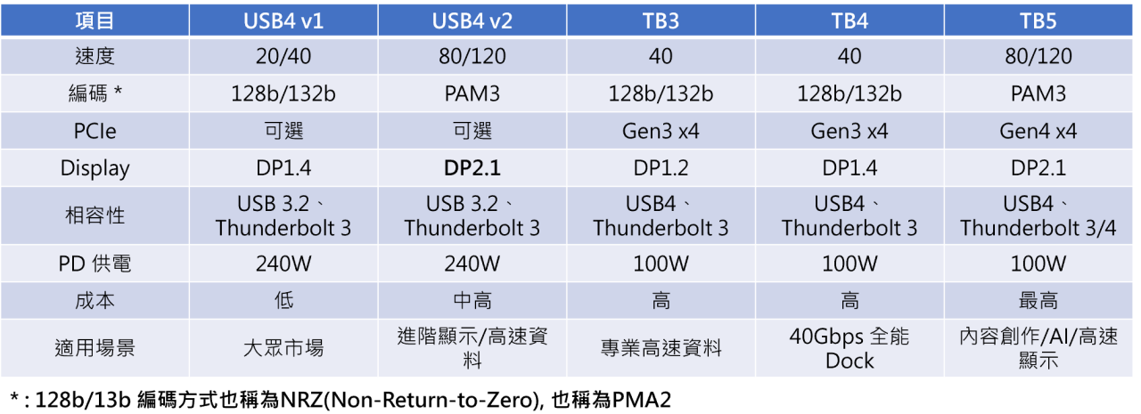 usb4-a-new-standard-for-high-speed-interconnects