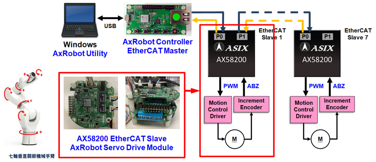 asix-robot-application-diagram-2021-06-29.jpeg