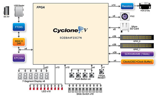 DE1-SOC_Blackdiagram_04-5