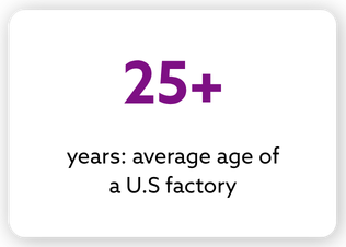 Key Stats - 14
