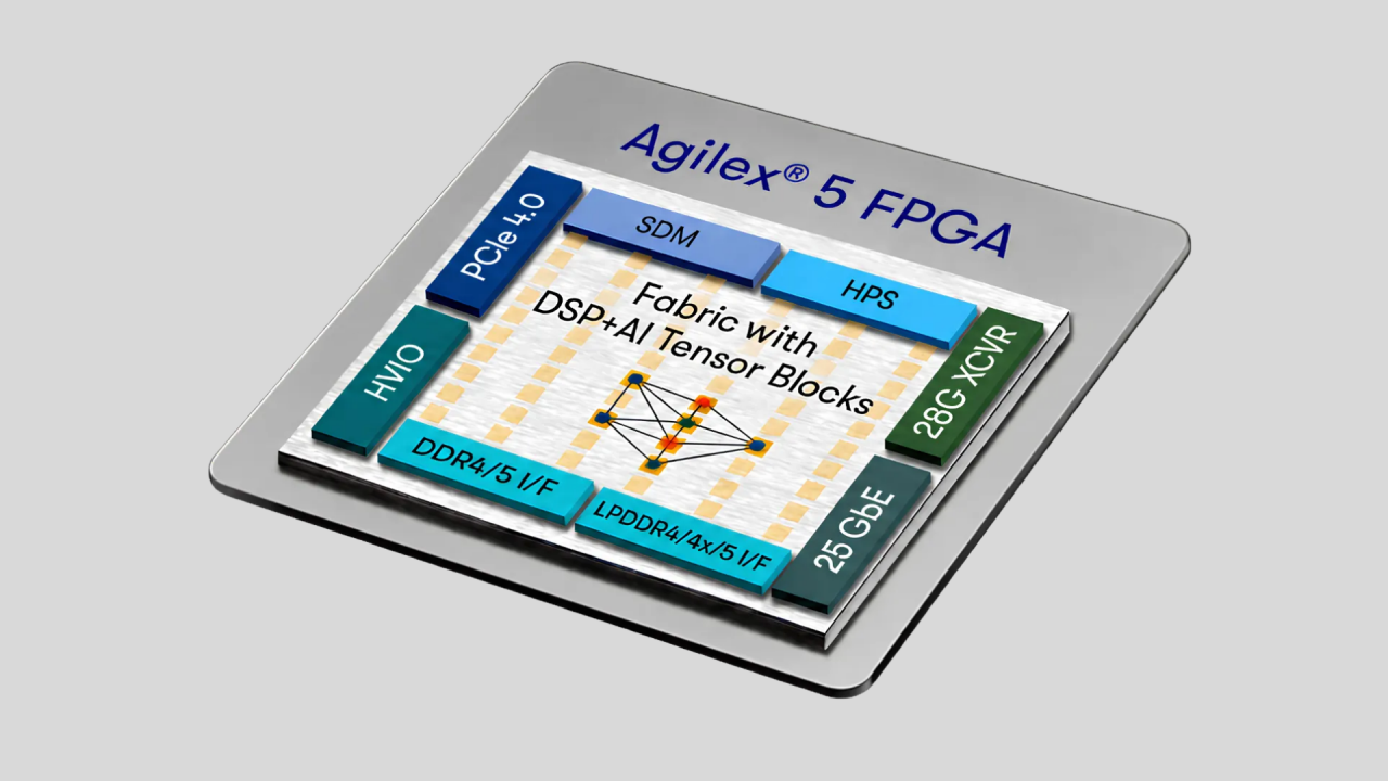 Figure: Agilex 5 FPGA D-Series devices for high performance, low power, and small form factors