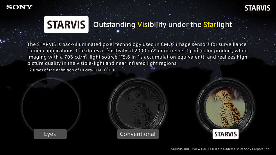 Sony STARVIS explainer
