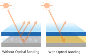 LCD Displays - Optical bonding