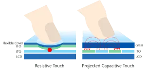 LCD Displays - Touch screen