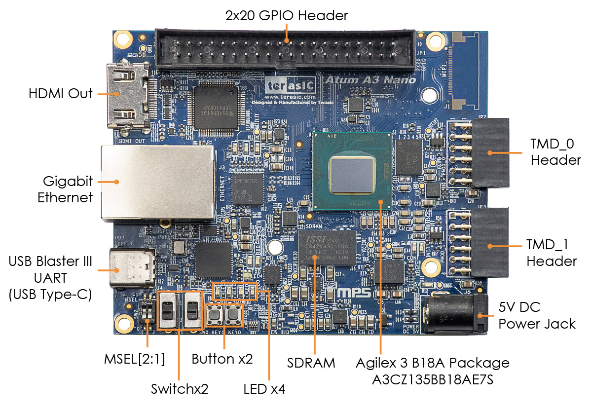 Terasic Atum A3 Nano Layout
