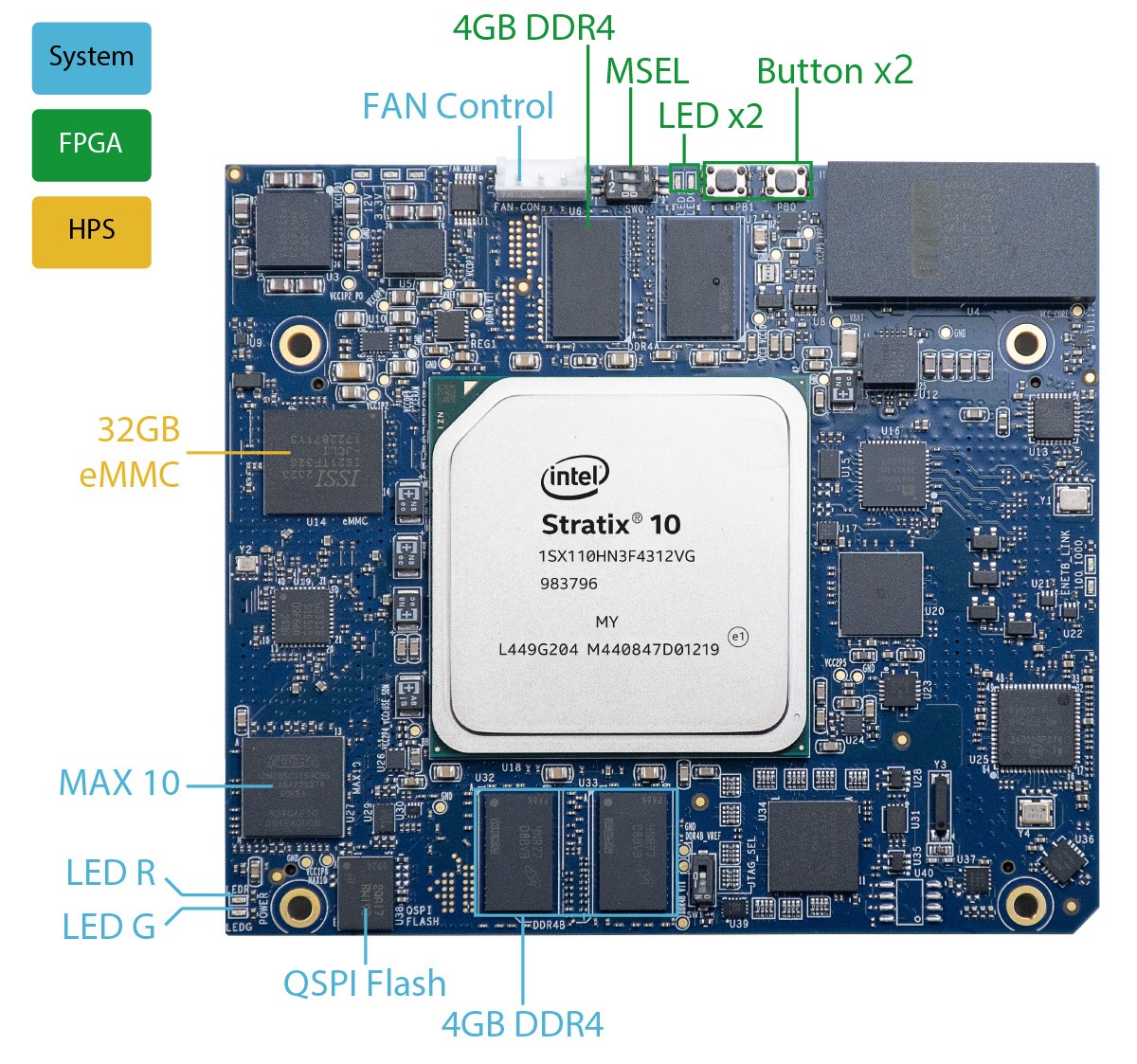 Terasic Titan S10 SOM