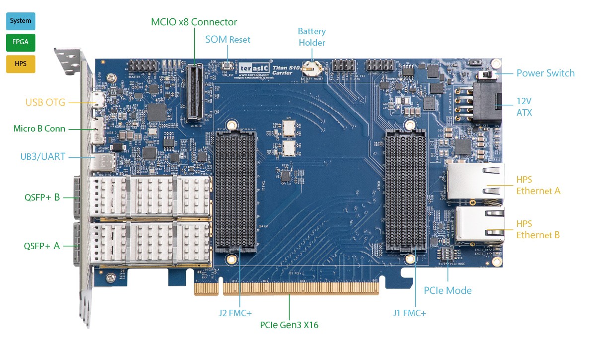 Terasic Titan S10 SOM Carrier Board