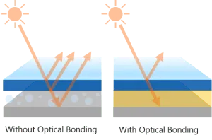 optical bonding
