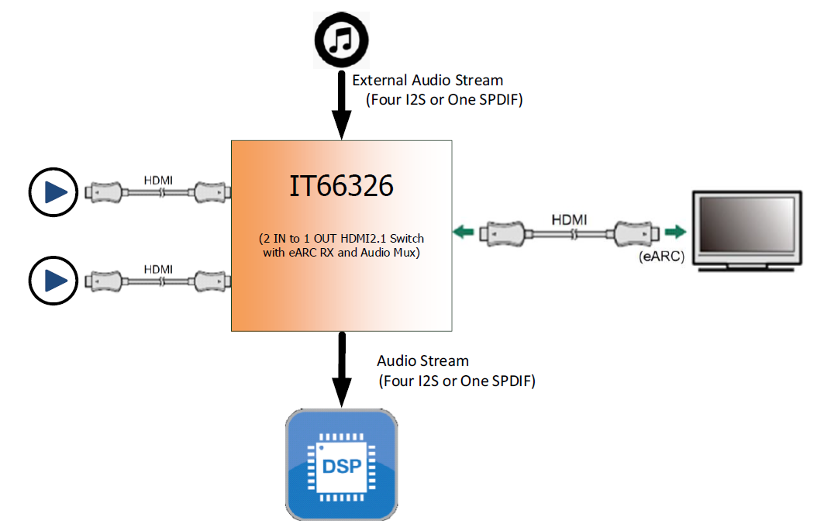 IT66326