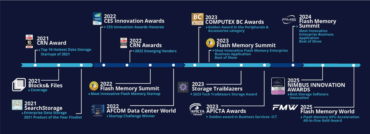 graid-technology-partners-with-macnica-galaxy
