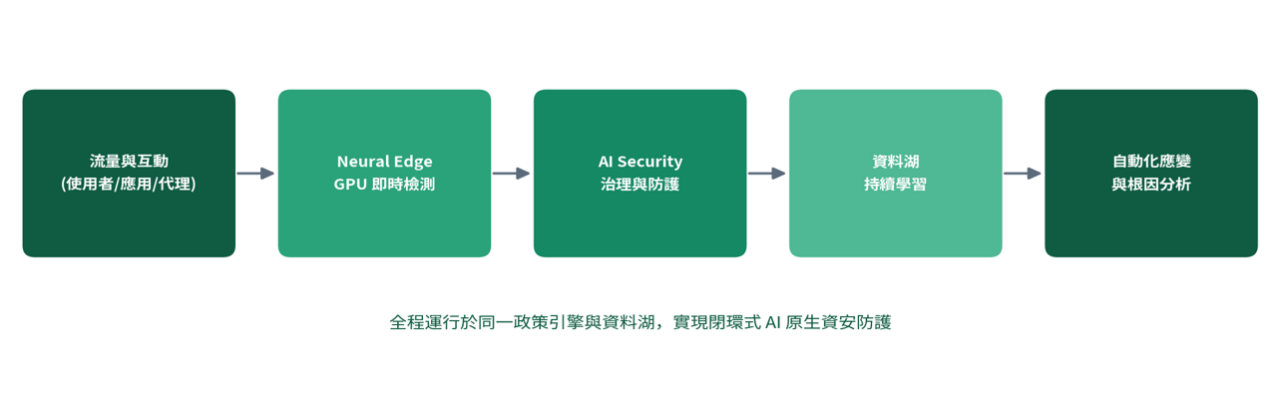Cato Networks 