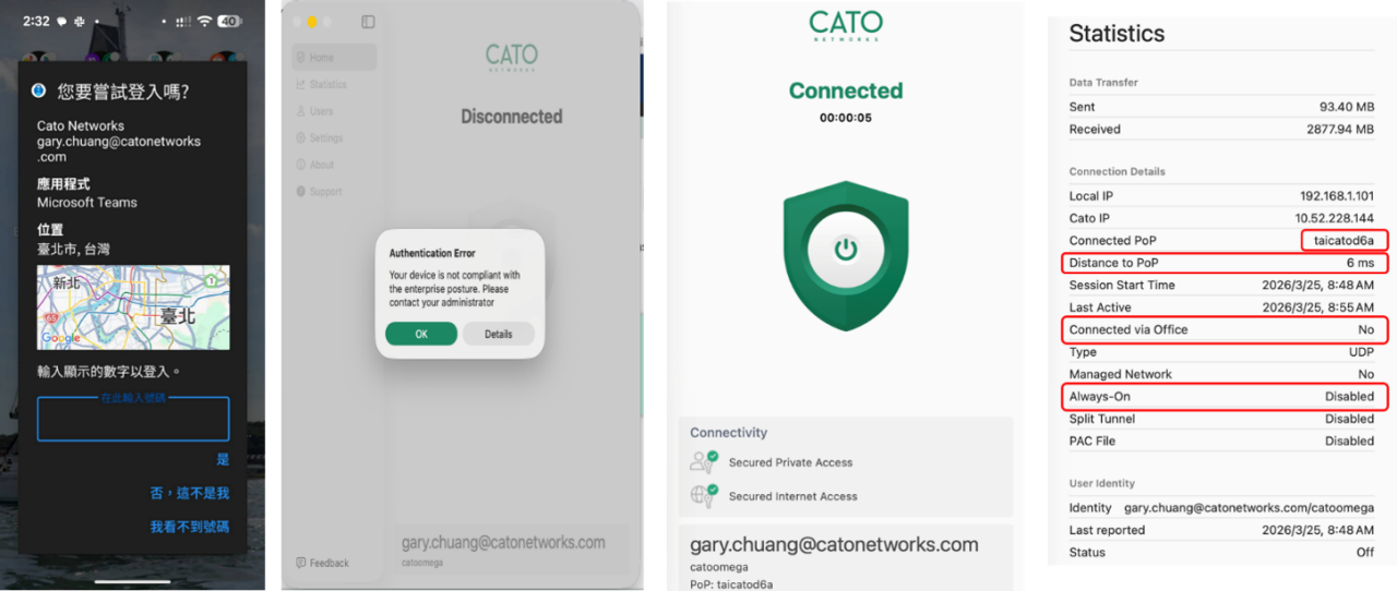Cato Networks 