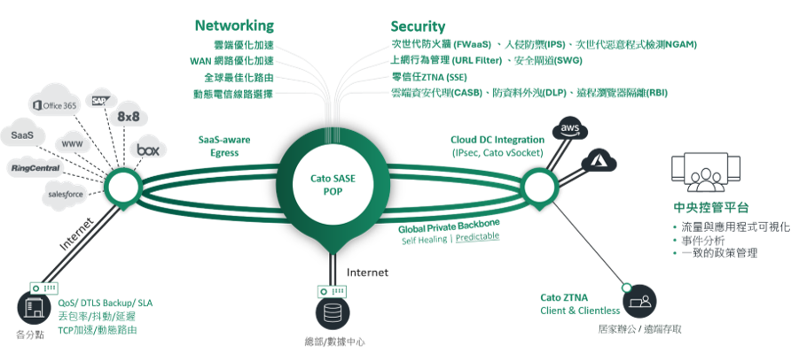 Cato Networks 