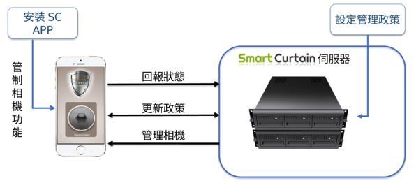 smart-curtain