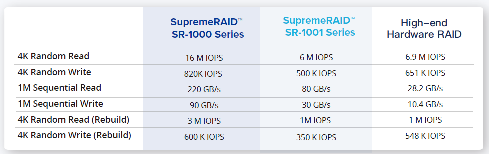 SupremeRAID™
