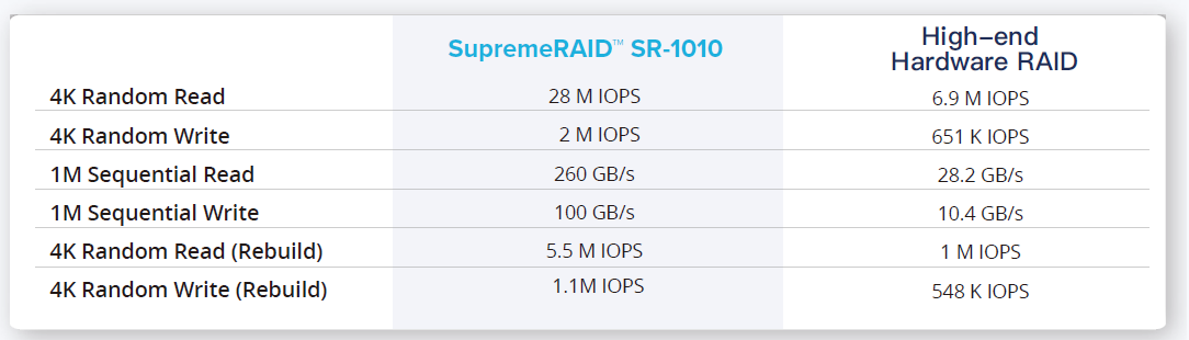 SupremeRAID™