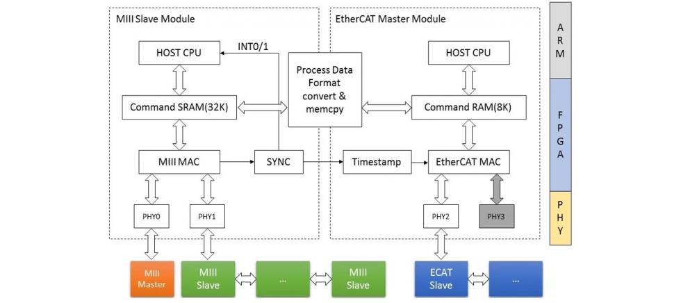 MIE SoC模塊-5 .jpg